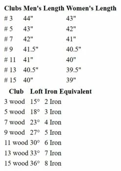 Palm Springs Golf Ladies Premium 2EZ Right Hand Fairway Wood -Deals Clubs Store da4ed85d e4f1 4457 8c31 5c7f5f41ea81 99820.1678246025